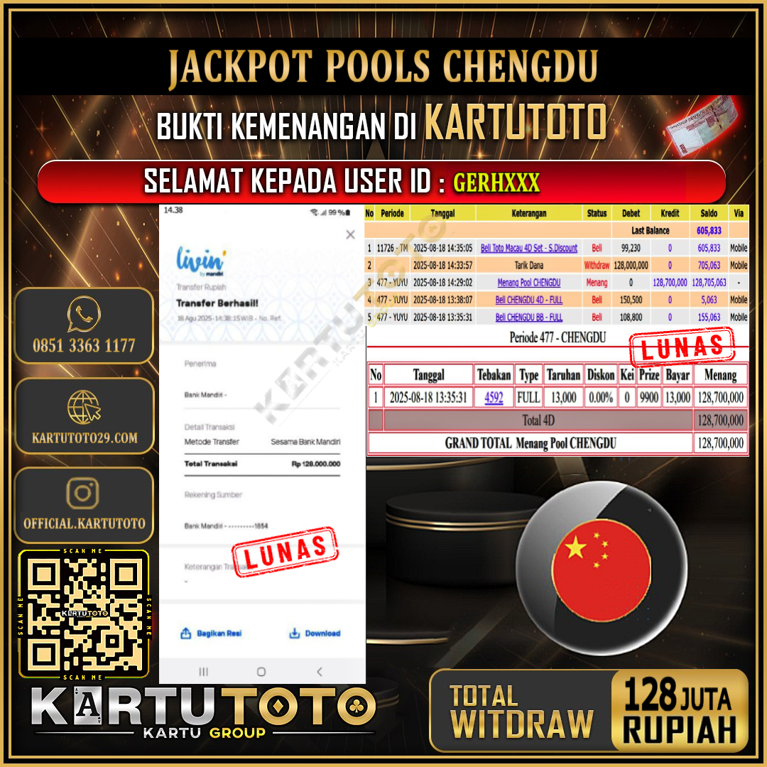 KARTUTOTO JACKPOT TOGEL CHENGDU Rp.128.000.000,- LUNAS USER ID :  GERH***
