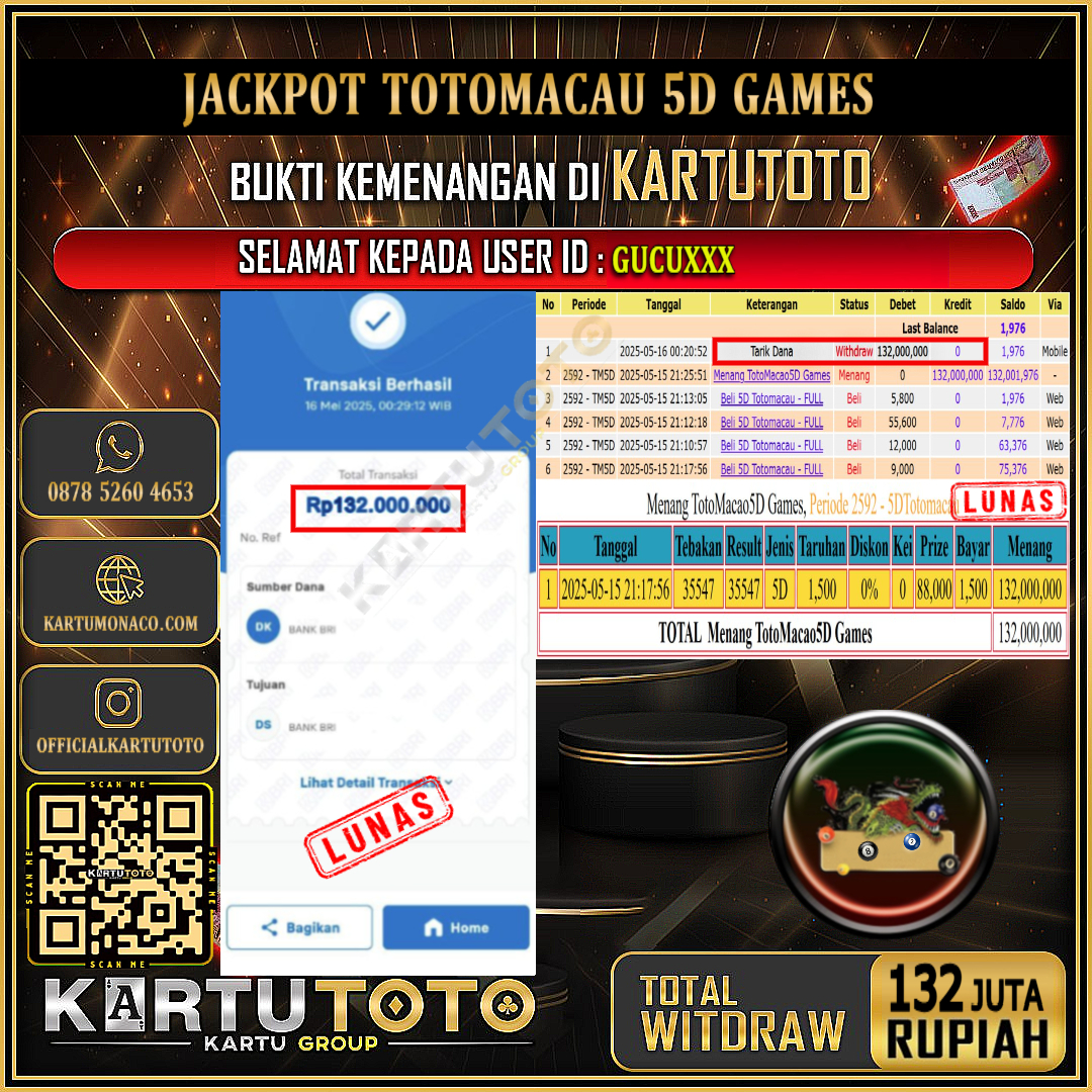 KARTUTOTO JACKPOT TOGEL TOTOMACAU 5D GAMES Rp.132.000.000,- LUNAS USER ID : GUCU***
