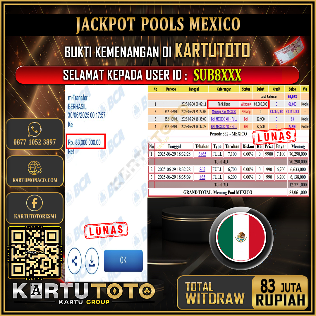 KARTUTOTO JACKPOT TOGEL MEXICO Rp.83.000.000,- LUNAS USER ID :  SUB8***