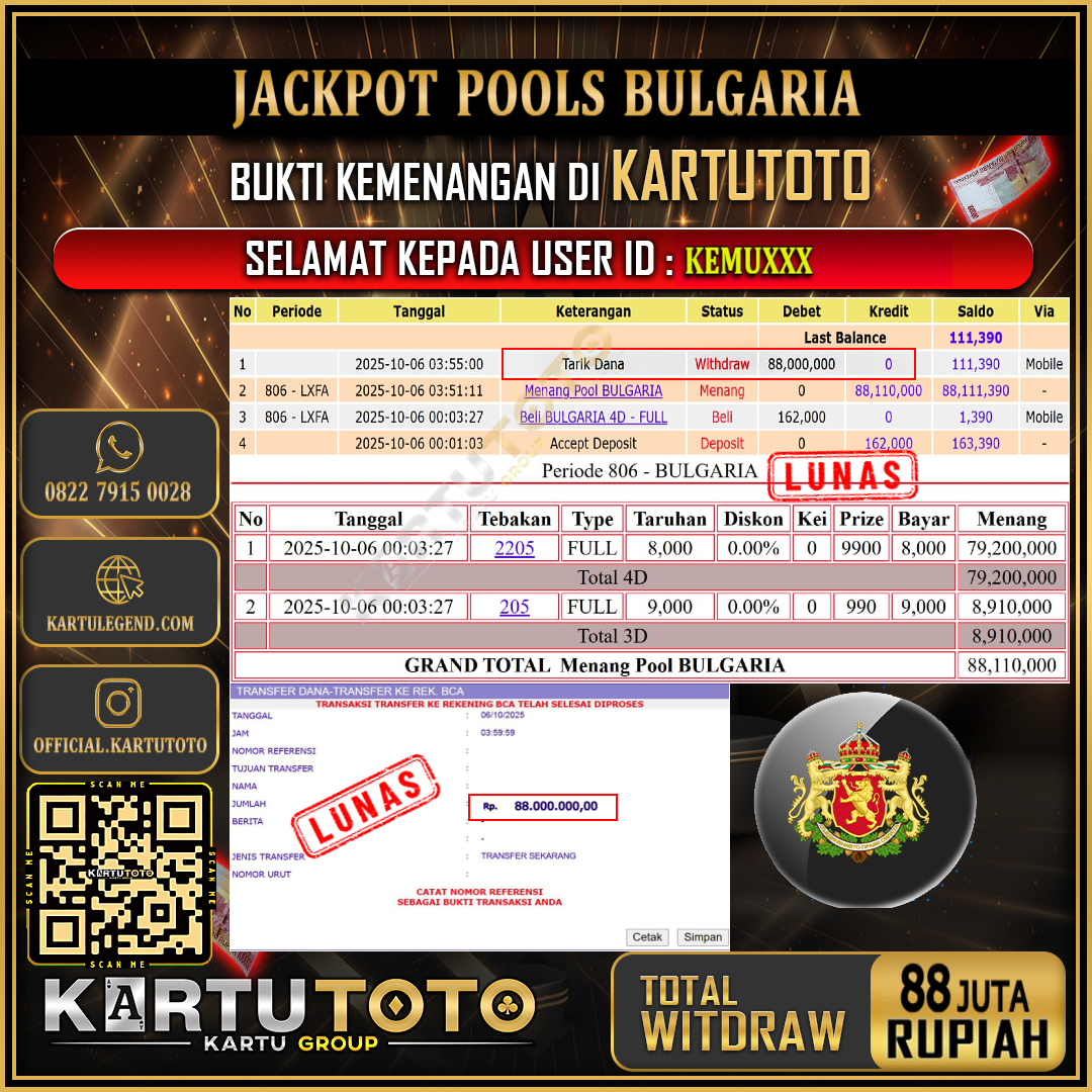 KARTUTOTO JACKPOT TOGEL BULGARIA Rp.88.000.000,- LUNAS USER ID : KEMU***	