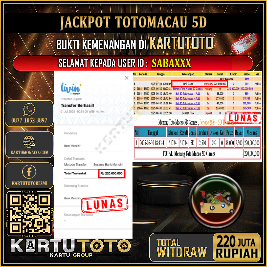 KARTUTOTO JACKPOT TOGEL TOTOMACAU 5D Rp.220.000.000,- LUNAS USER ID : SABA***