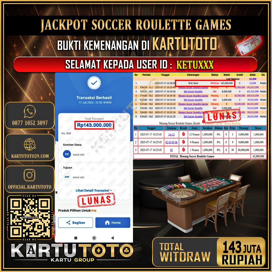 KARTUTOTO JACKPOT LIVE GAME SOCCER ROULETTE GAMES Rp.143.000.000,- LUNAS USER ID : KETU***