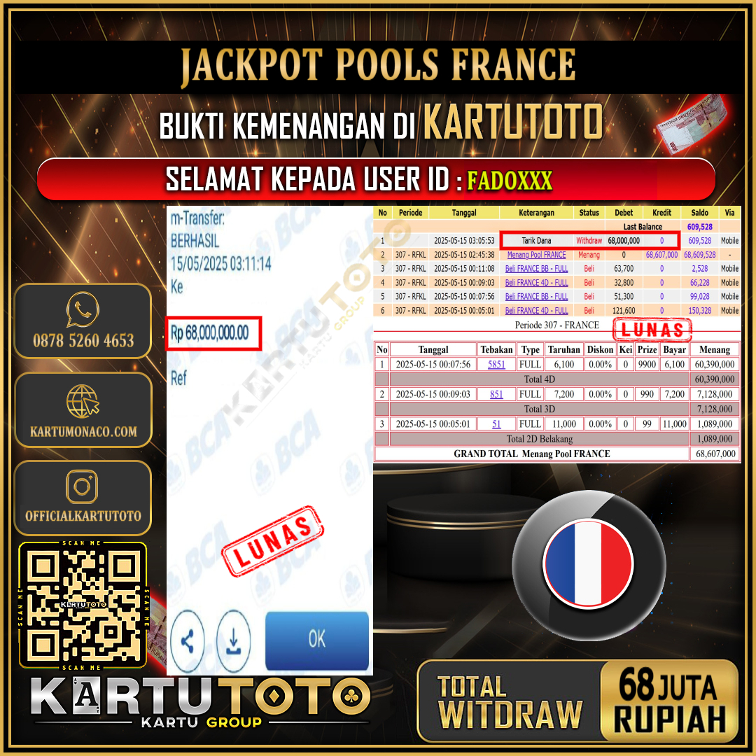KARTUTOTO JACKPOT TOGEL FRANCE Rp.68.000.000,- LUNAS USER ID : FADO***