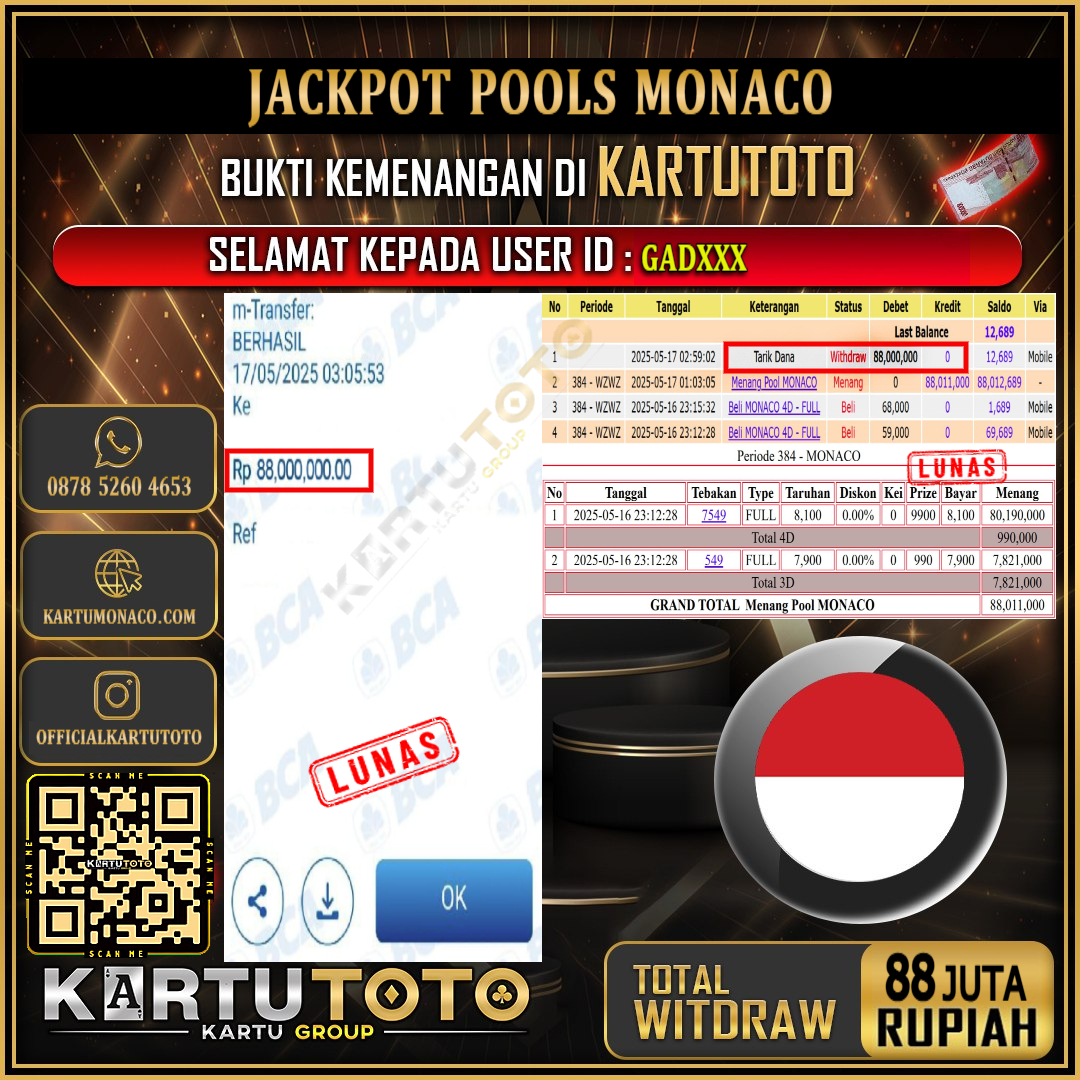 KARTUTOTO JACKPOT TOGEL MONACO Rp.88.000.000,- LUNAS USER ID : GAD***