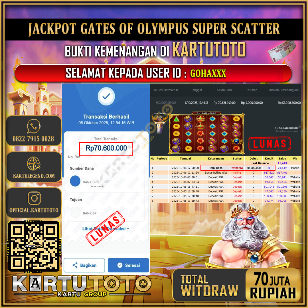 KARTUTOTO JACKPOT SLOT GATES OF OLYMPUS SUPER SCATTER Rp.70.000.000,- LUNAS USER ID : GOHA***	