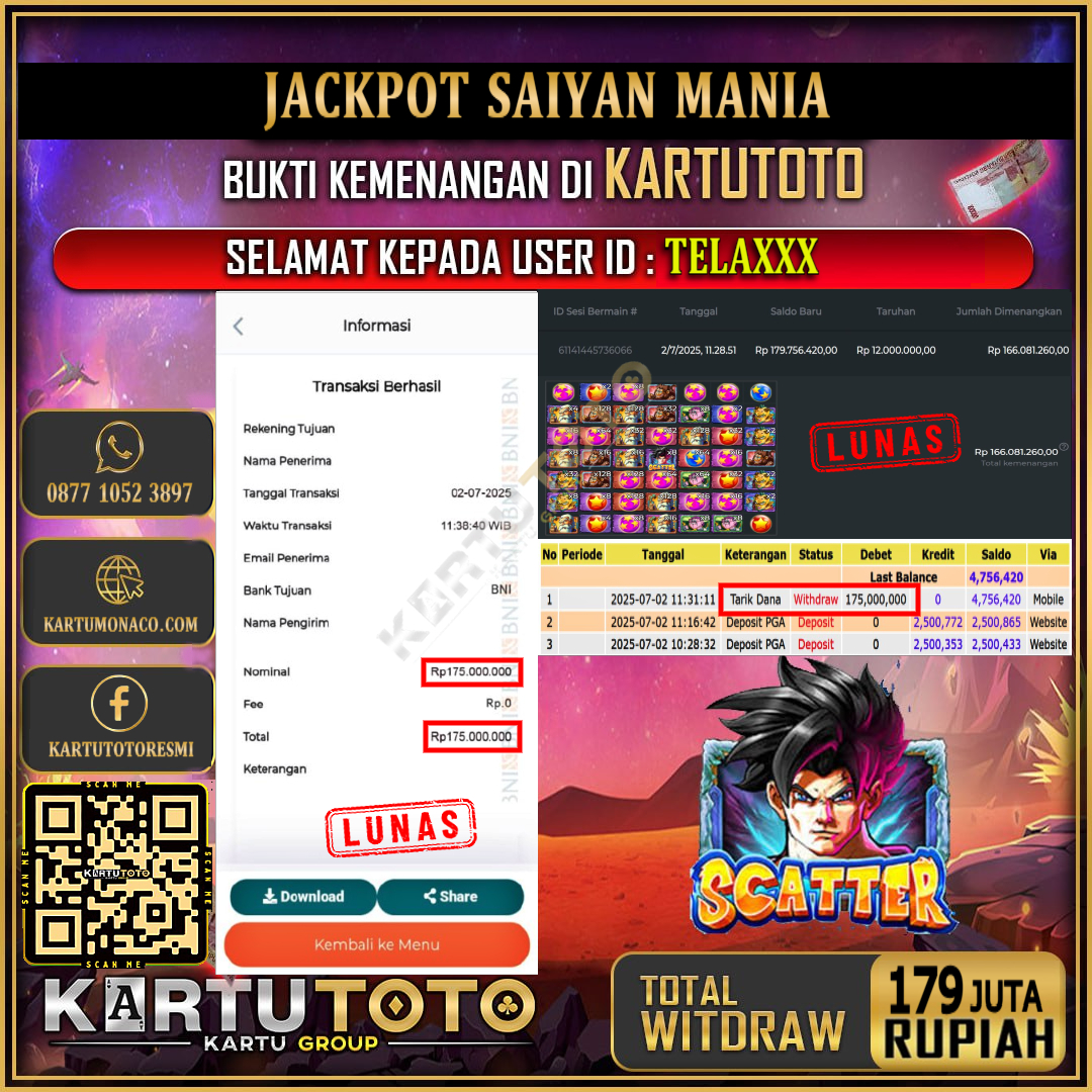 KARTUTOTO JACKPOT SAIYAN MANIA Rp.179.000.000,- LUNAS USER ID :  TELA***